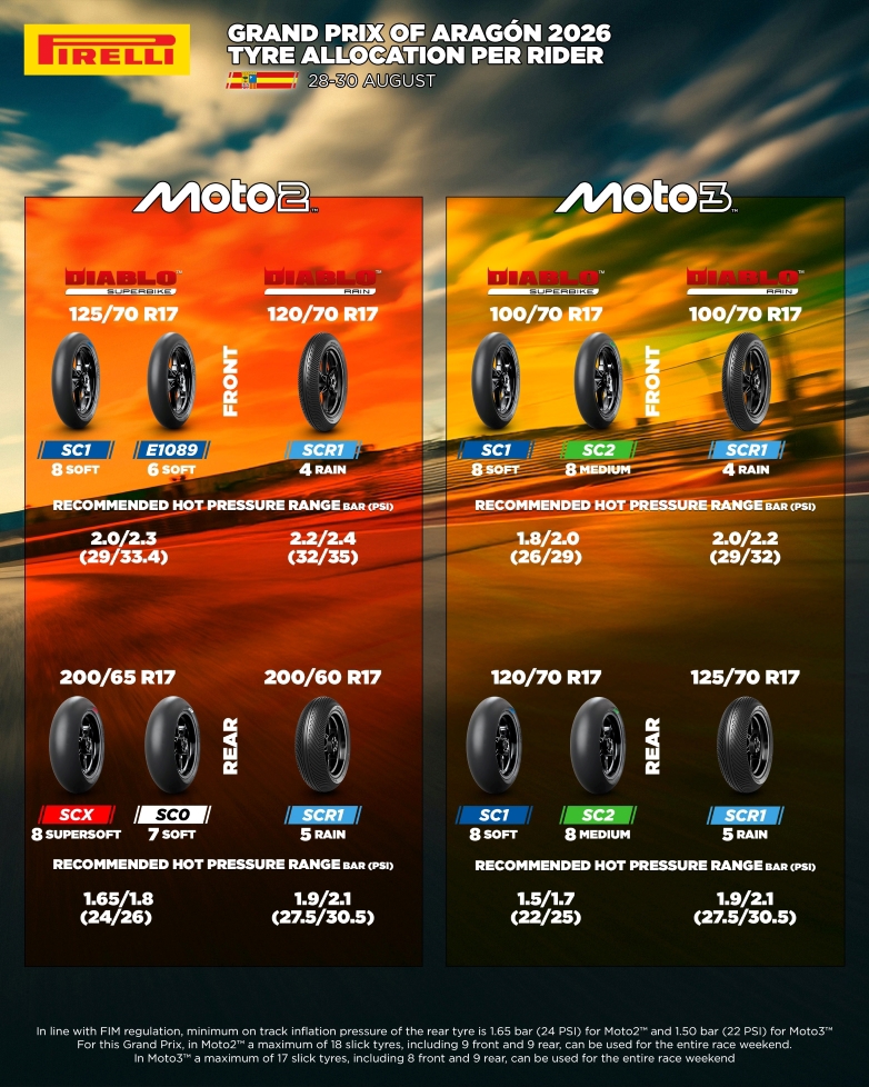 moto2-moto3-tyre-allocation-for-aragon-2026-vertical-.jpg