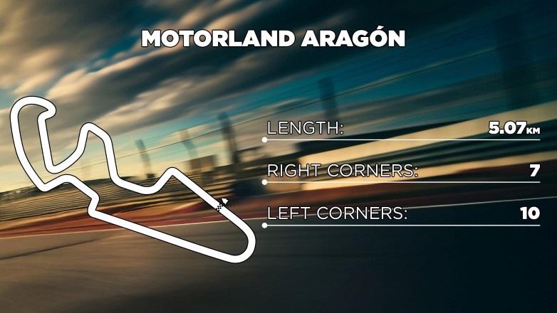 Moto3 Tyre allocation for Aragon 2026.jpg