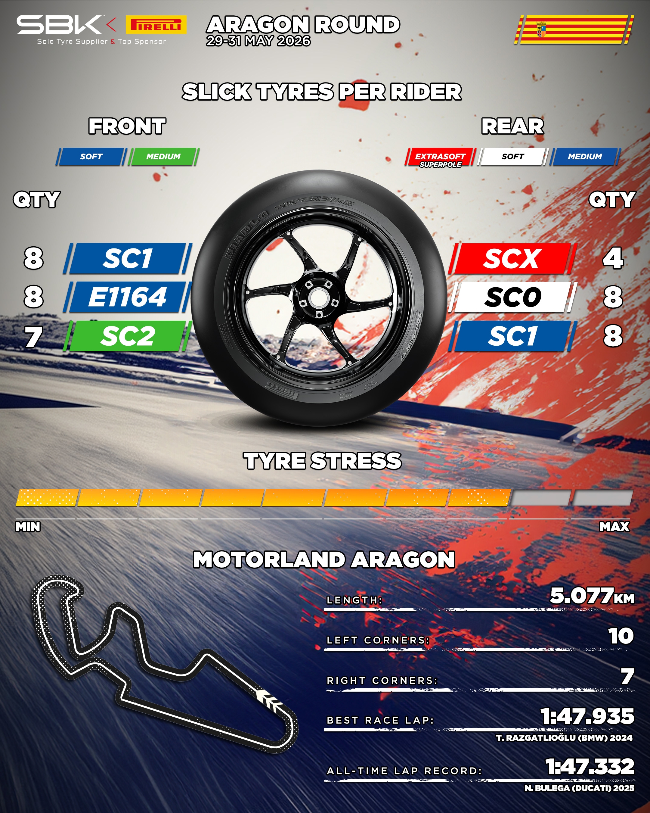 Tyre_allocation_for_Aragon_Round_2026__vertical_.jpg