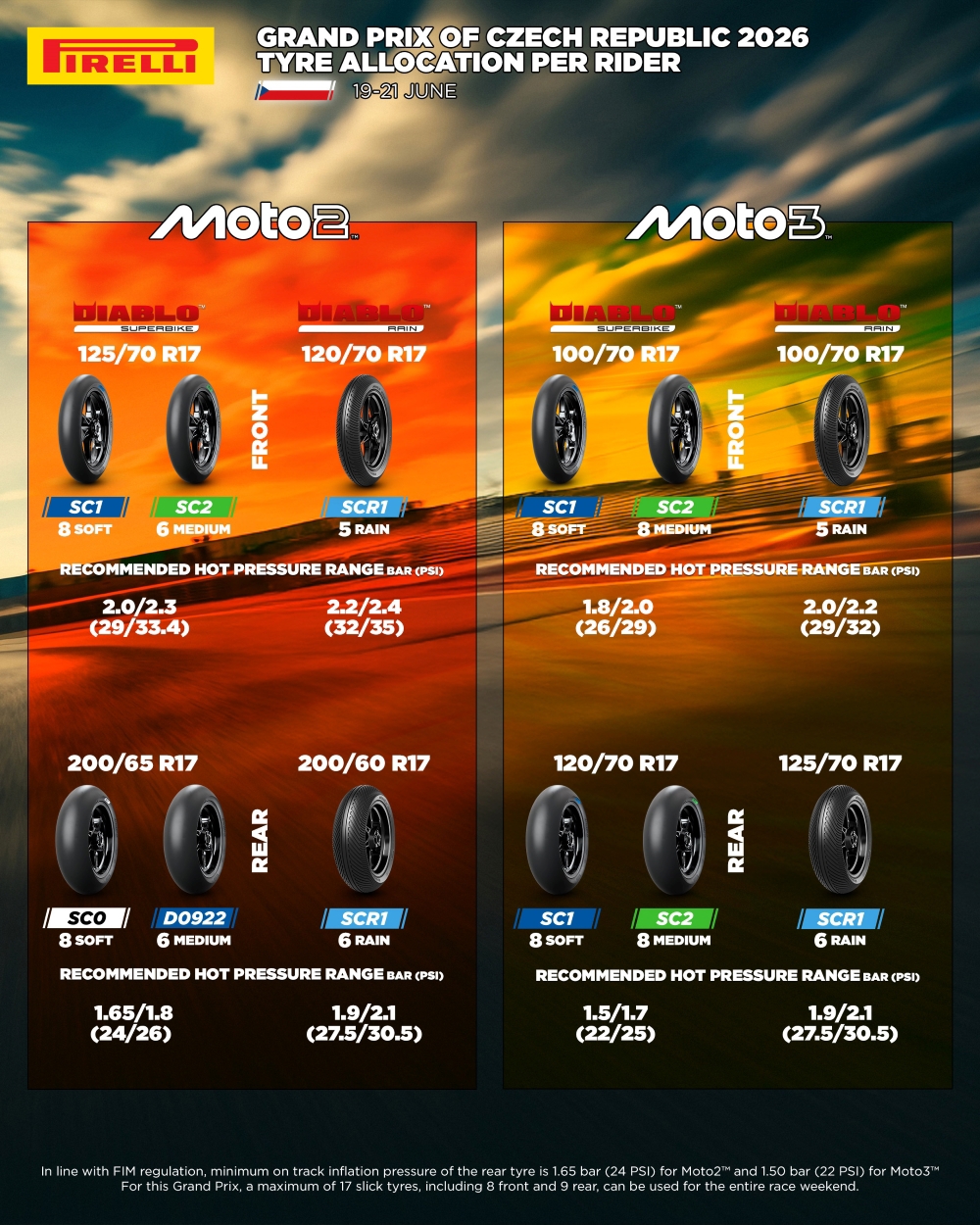 Moto2___Moto3_Tyre_allocation_for_Czech_Republic_2026__vertical_.jpg