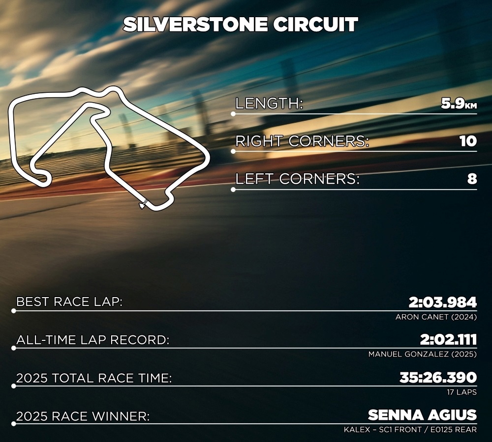 Moto2 tyre allocation for Great Britain 2026.jpg