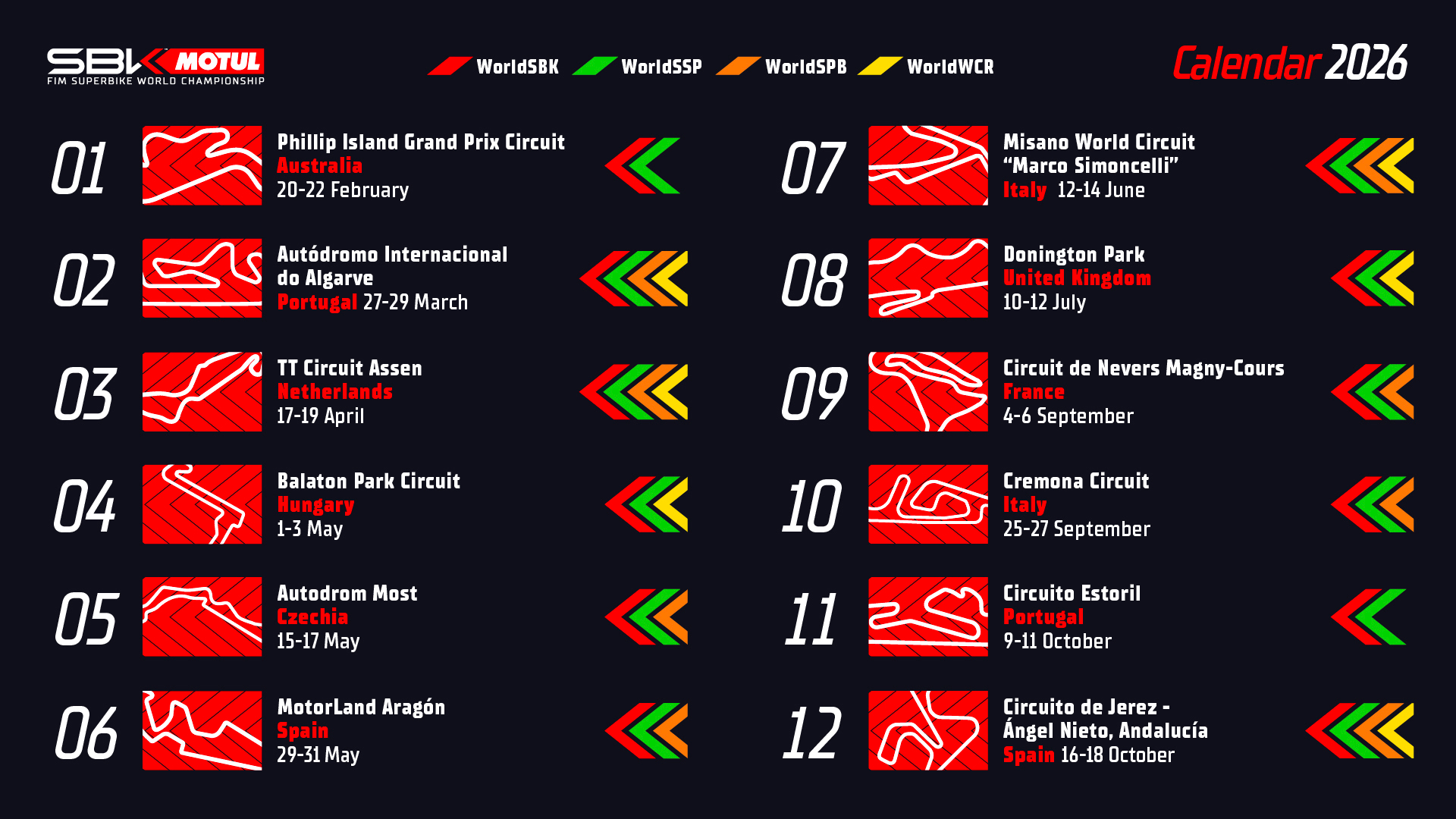 ΗΜΕΡΟΛΟΓΙΟ WorldSBK 2026