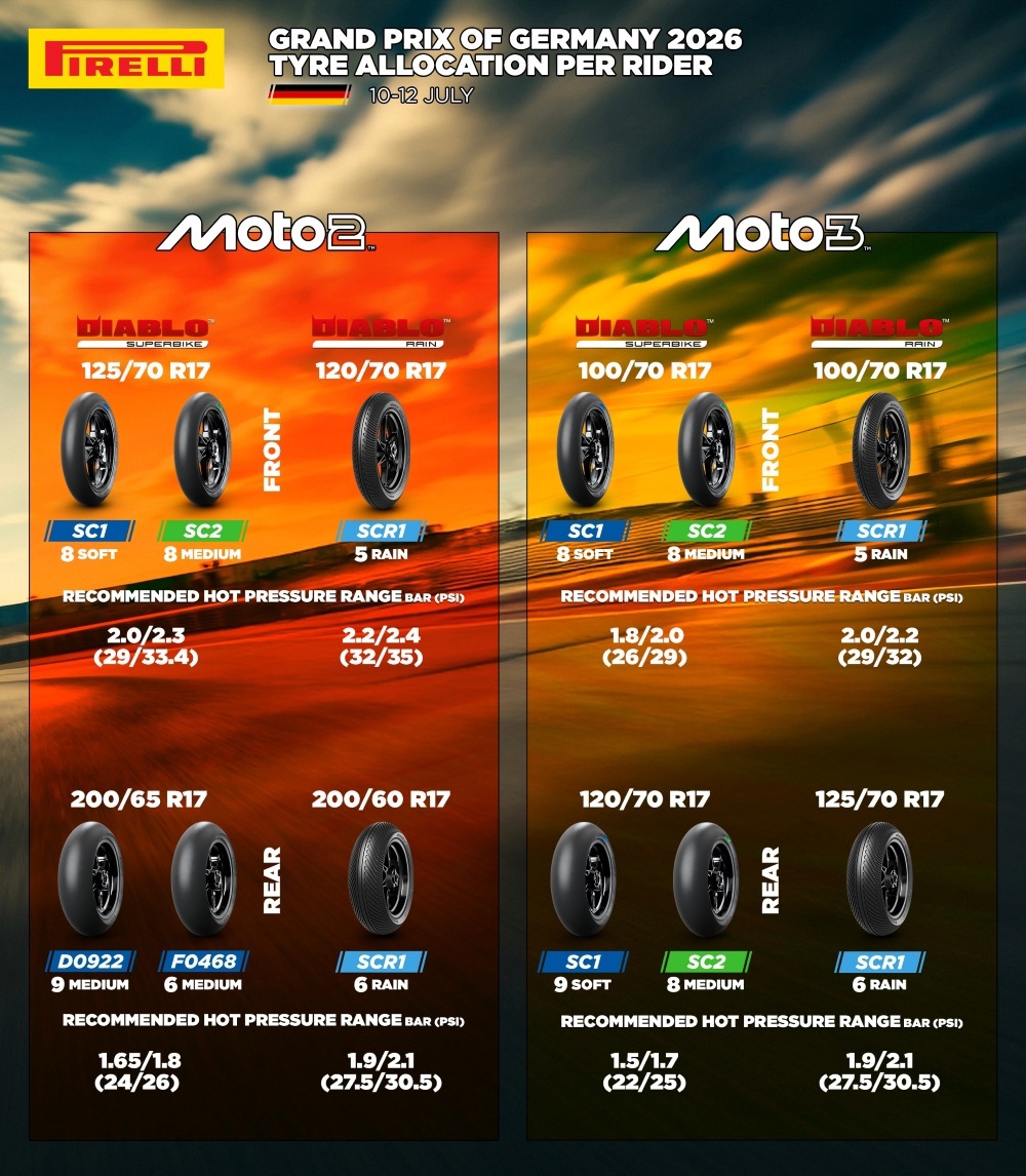 Moto2___Moto3_tyre_allocation_for_Germany_2026__Vertical_.jpg