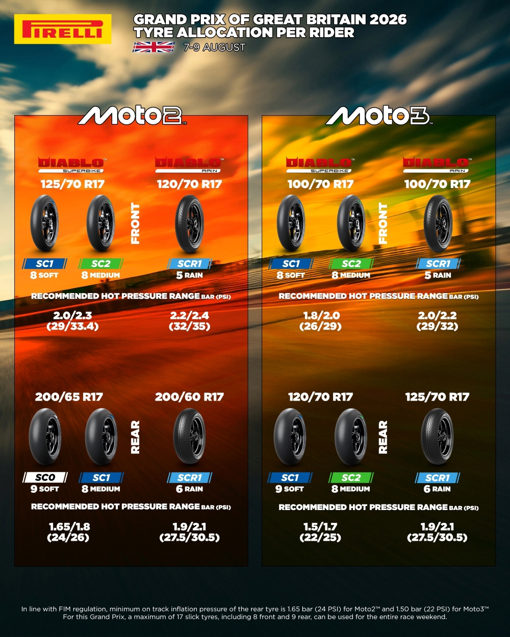 Moto2 & Moto3 tyre allocation for Great Britain 2026 (vertical).jpg